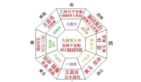 進門 財位|手把手教你查家中財位，及催旺財運法